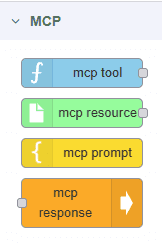 Image of MCP nodes